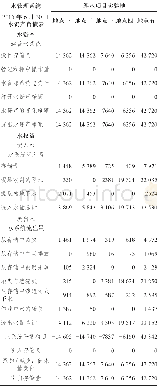 《表1 水资源资产负债表 (综合水账户报告表)》