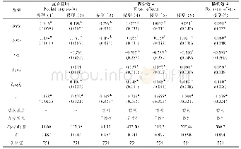 《表3 基准模型估计结果》