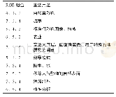 《表1 OLI波段合成说明[2]》