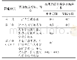 《表4 井巷贯通的容许偏差参考值》