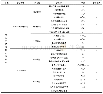 表1 长江上游地区人与自然和谐共生关系评价指标体系