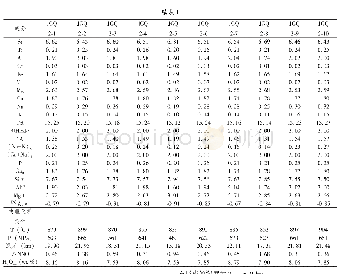 表1 石英闪长岩中角闪石电子探针分析结果（wt/%）及相关参数计算表