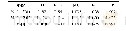 《表7 2015—2017年Malmquist动态效率及其分解结果》