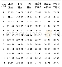 《表1 1F机组2017年振摆数据》