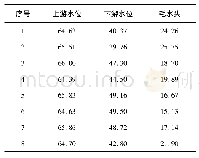 《表1 15.1~25.6 m相对效率试验水头统计表》