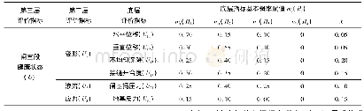 《表1 底层评价指标基本概率赋值表》