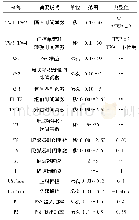 《表1 PSS参数定义：大型水电站励磁控制系统PSS参数试验与优化》