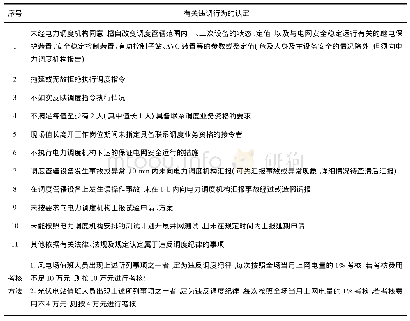 《表2 华北区域风电场、光伏发电站并网运行管理实施细则对有关违调行为的认定和考核办法表》