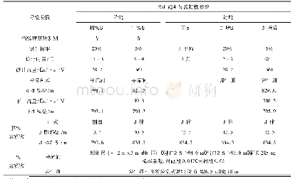 《表2 初设阶段大坝施工导流特性表》