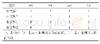 表1 模型边界条件：六线简支钢箱叠合拱桥拱肋力学分析