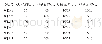 《表4 槽尺寸参数：侧嵌式CFRP板加固损伤RC梁抗弯性能研究》