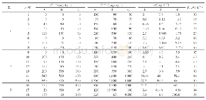 表1 例1过程极限数据：具有厂内和厂间水道的多杂质多工厂水网络设计