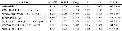 《表2 两组PCI治疗冠心病患者服用双联抗血小板药物后发生氯吡格雷抵抗的Logistic回归分析》