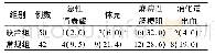 《表4 两组重症急性胰腺炎患者并发症发生情况[例 (%) ]》