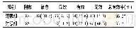 《表3 两组慢性咽炎患者的临床疗效比较[例 (%) ]》