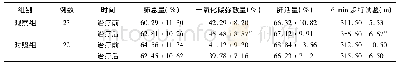 《表3 两组特发性肺间质纤维化患者的肺功能比较 (±s)》