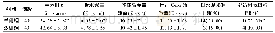 《表1 2组老年骨质疏松性椎体压缩性骨折手术术中及术后情况比较》