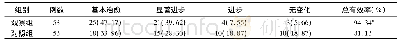 《表1 2组老年急性脑梗死临床疗效比较[例 (%) ]》