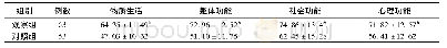 《表4 2组老年急性脑梗死治疗后生活质量比较 (±s, 分)》