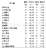 《表2 31株KPC药敏试验结果》