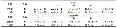 《表1 2组重型脑损伤颅内压和脑氧分压水平比较 (±s, mm Hg)》