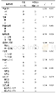 表3 45例骨肉瘤患者预后影响因素的单因素分析