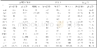 表2 与文献[12]算法结果比较Tab.2 Comparison results with algorithm in Ref.[12]