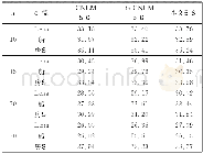 表1 不同图像去噪性能PSNR的比较Tab.1 Comparison of PSNR of different images