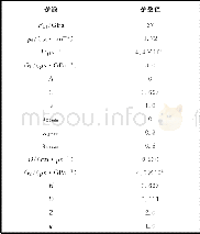 表3 夹层装药材料状态方程参数Tab.3 Parameters of state equation of confined-explosive