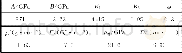 表2 TNT炸药状态方程参数[10-11]Tab.2 Parameter of state equation of TNT explosive[10-11]