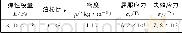 表3 风挡材料参数Tab.3 Parameters of the windshield material