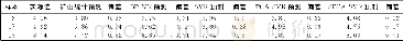 表3 5种训练模型的预测值与实际测试值的偏差Tab.3 Deviation between predictive values of five models and actual values