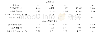 表2 落速450m/s, 落角60°时不同爆高情况下杀伤面积比较Tab.2 Comparison of kill area in different explosion situations at falling velocity of 4