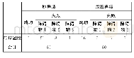 表1 实验1结果Tab.1 Results of experiment 1