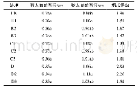 《表2 不同处理对葡萄距离地面20 cm处直径的影响》