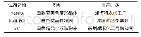 表1 供试试剂名称、剂型、厂家信息