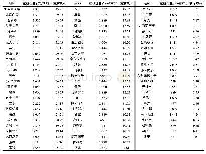 《表1 76份试材的花粉数量及萌发率》