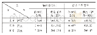 《表2 边坡稳定性验算结果汇总表》