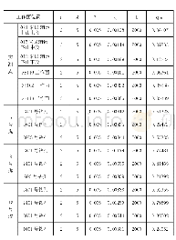 《表2 掘进巷道煤壁瓦斯涌出量预测值》