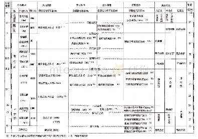 《表2 滹沱系地质年表：五台山区SHRIMP法单锆年龄与地质作用关系分析探求滹沱系地质年表》