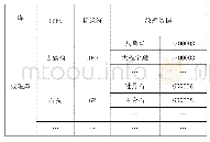 《表1 纹理数据库结构：基于数字城市建设背景下数据库三维快速建模方法》