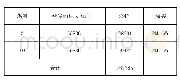 《表3 资源量预算汇总表：山西省河东煤田吉县柏山寺西勘查区煤炭资源潜力评价》