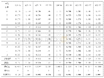 《表3 精密度和准确度表(单位：mg/kg)》