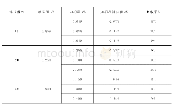 《表3 方法加标回收率：火焰原子吸收光谱法测定镍红土矿中的钴》