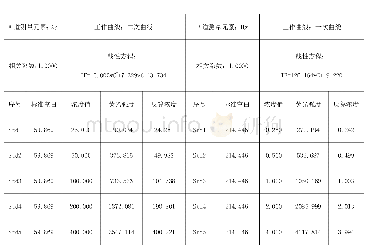 《表2 砷、汞曲线参数表：关于土壤、水系沉积物中总砷、汞同测的方法研究》