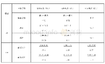 表1 2#、11#煤层顶底板岩石物理力学试验成果