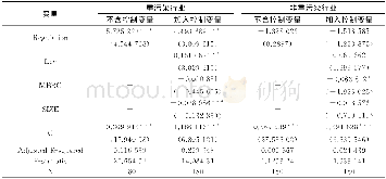 《表9 分行业回归结果：环境规制对融资效率的影响——基于重污染与非重污染行业的对比》