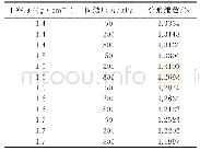 表3 试样截面分形维数结果