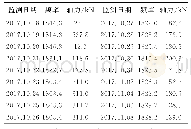 《表1 GN03-ZL01监测点位轴力频率值及相应轴力值》