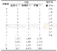 《表6 试验结果：改性橡胶粉掺量对水泥砂浆性能的影响》